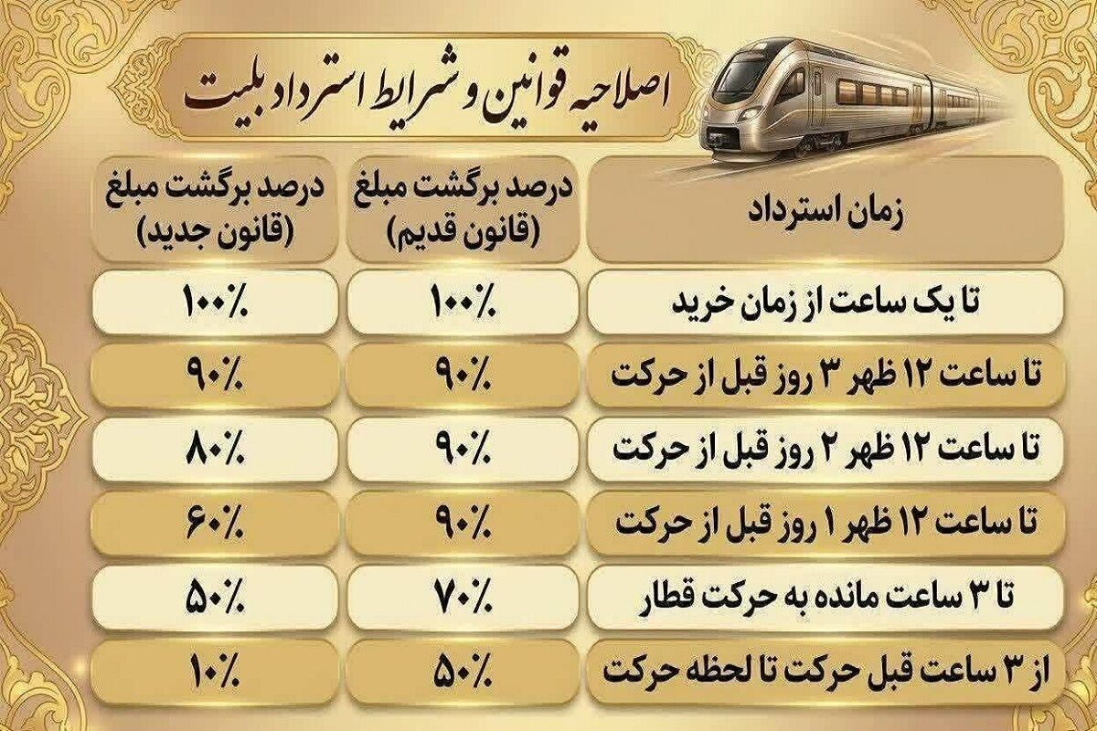 قوانین جدید استرداد بلیت قطار اعلام شد